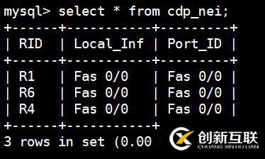 自己搭建自動(dòng)化巡檢系統(tǒng)(四) 處理鄰居列表