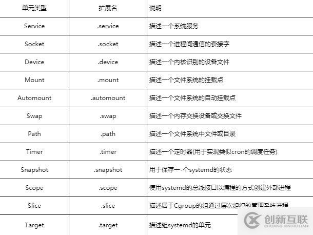 Linux/Centos7系統(tǒng)管理之引導(dǎo)過(guò)程與服務(wù)控制