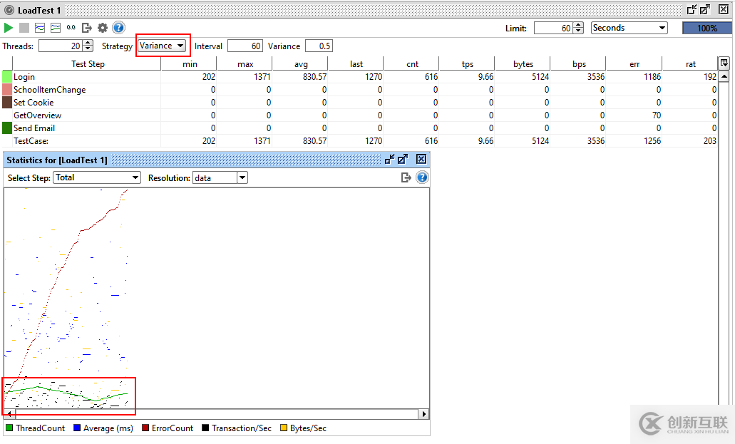 SoapUI實(shí)踐:自動化測試、壓力測試、持續(xù)集成