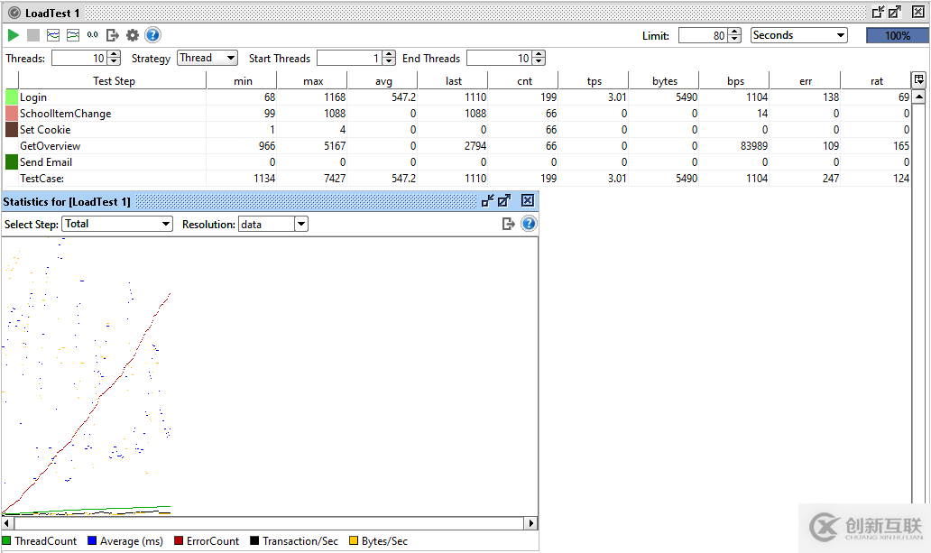 SoapUI實(shí)踐:自動化測試、壓力測試、持續(xù)集成