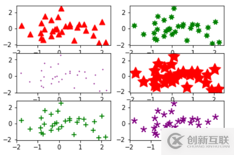 Matplotlib scatter如何繪制散點(diǎn)圖