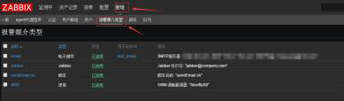 zabbix3.0的郵件報警詳細(xì)配置+交換機(jī)流量監(jiān)控報警