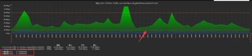 zabbix3.0的郵件報警詳細(xì)配置+交換機(jī)流量監(jiān)控報警