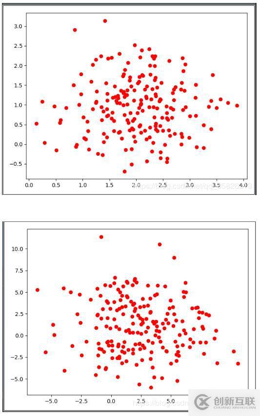 怎么使用Python實現正態(tài)分布、正態(tài)分布采樣