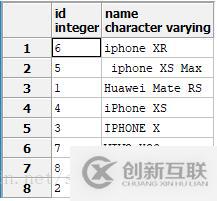 利用Mybatis怎么插入返回成功的數(shù)目