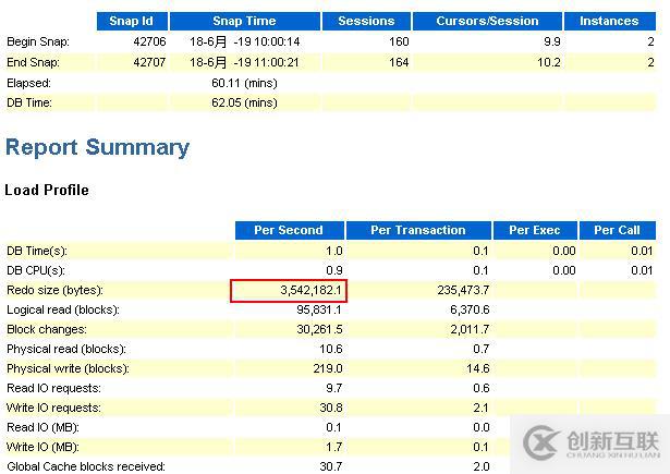 Oracle數(shù)據(jù)遷移后歸檔文件暴增怎么辦?
