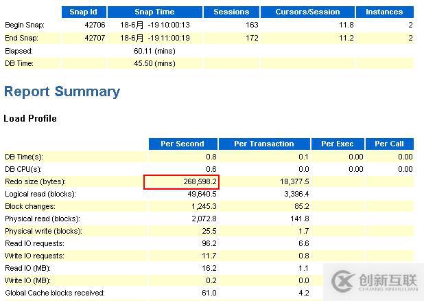 Oracle數(shù)據(jù)遷移后歸檔文件暴增怎么辦?