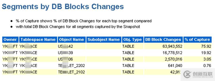 Oracle數(shù)據(jù)遷移后歸檔文件暴增怎么辦?