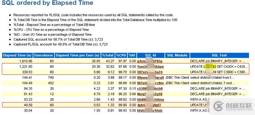 Oracle數(shù)據(jù)遷移后歸檔文件暴增怎么辦?