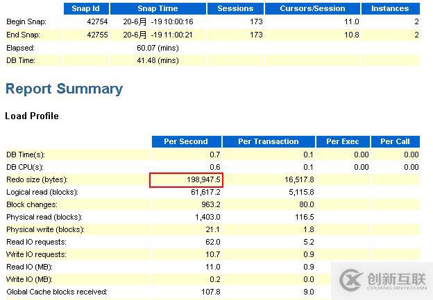 Oracle數(shù)據(jù)遷移后歸檔文件暴增怎么辦?