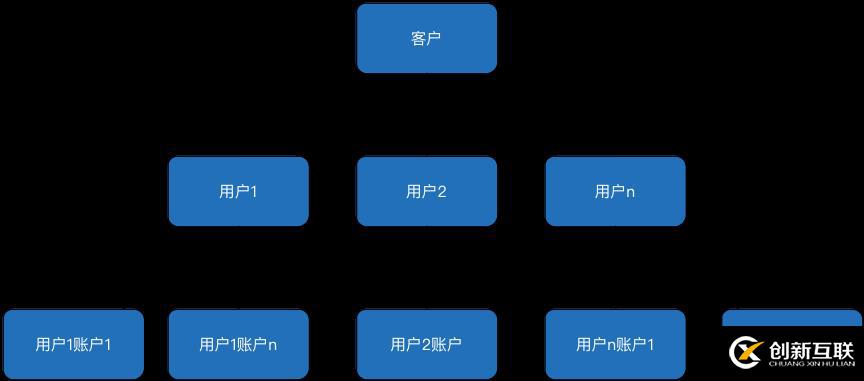 支付結(jié)算系統(tǒng)如何應(yīng)對(duì)高并發(fā)、熱點(diǎn)賬戶等問題