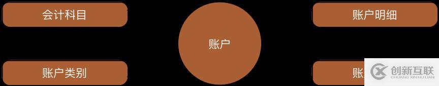 支付結(jié)算系統(tǒng)如何應(yīng)對(duì)高并發(fā)、熱點(diǎn)賬戶等問題