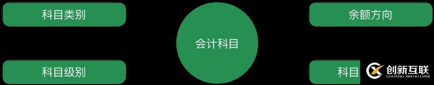 支付結(jié)算系統(tǒng)如何應(yīng)對(duì)高并發(fā)、熱點(diǎn)賬戶等問題