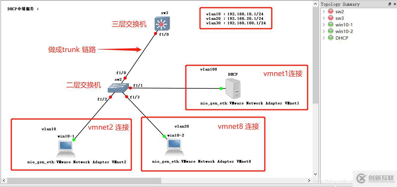 DHCP ------ 中繼服務(wù)的搭建和運用（實驗詳解）