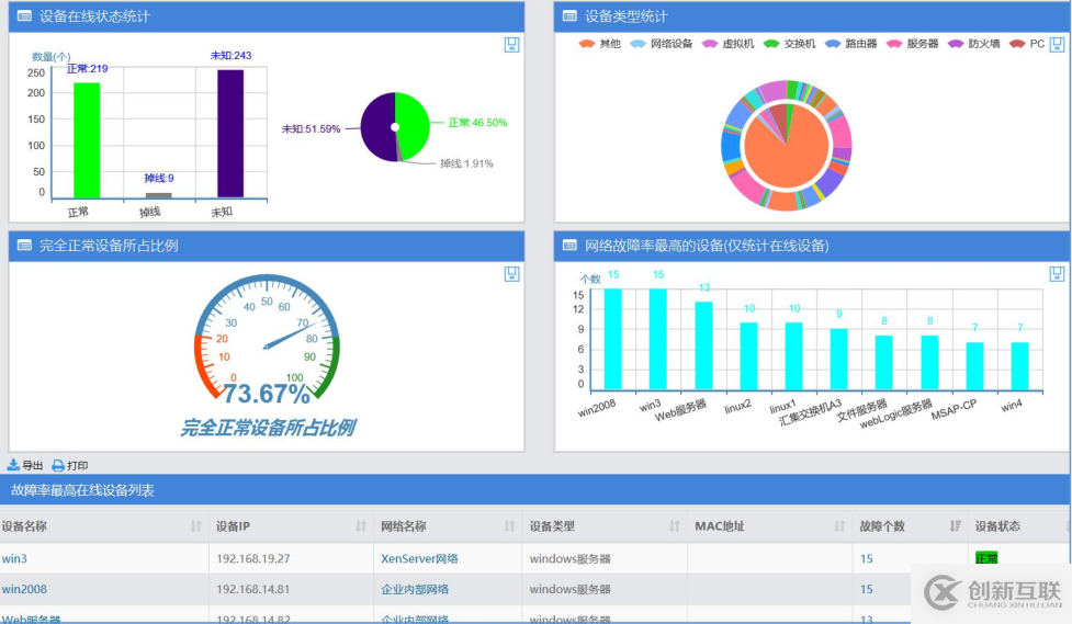 設(shè)備管控解決方案