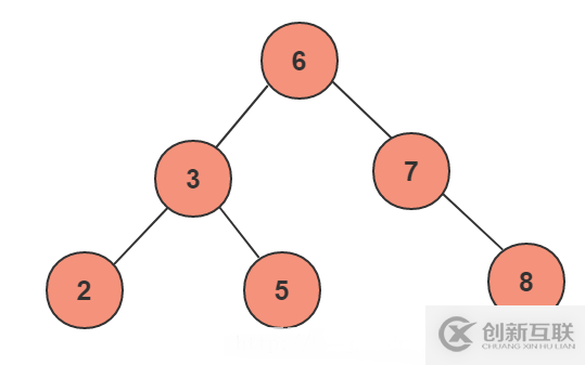 MySQL數(shù)據(jù)庫索引選擇使用B+樹的原因是什么