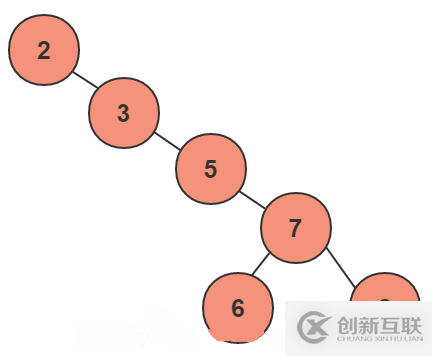 MySQL數(shù)據(jù)庫索引選擇使用B+樹的原因是什么