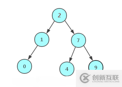 MySQL數(shù)據(jù)庫索引選擇使用B+樹的原因是什么