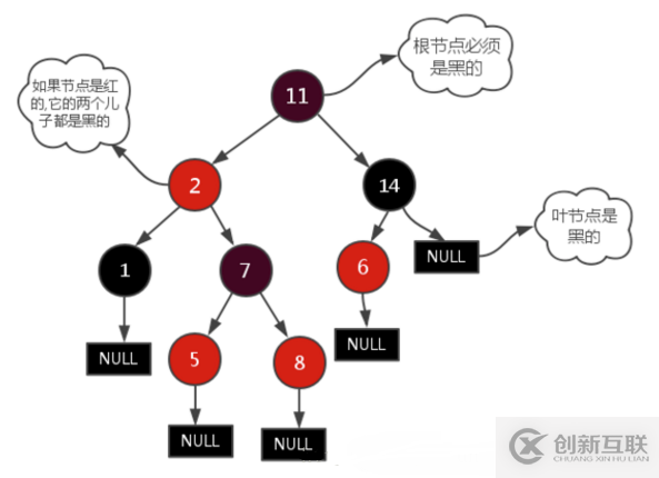 MySQL數(shù)據(jù)庫索引選擇使用B+樹的原因是什么
