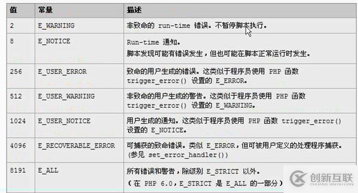 php中的錯(cuò)誤處理機(jī)制