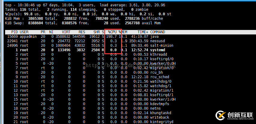 Linux下如何查詢進程占用的內(nèi)存