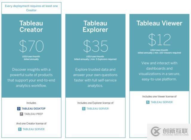 Power BI和Tableau有什么區(qū)別