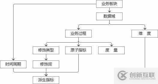 程序員筆記|3個(gè)問題帶你入門數(shù)據(jù)建模