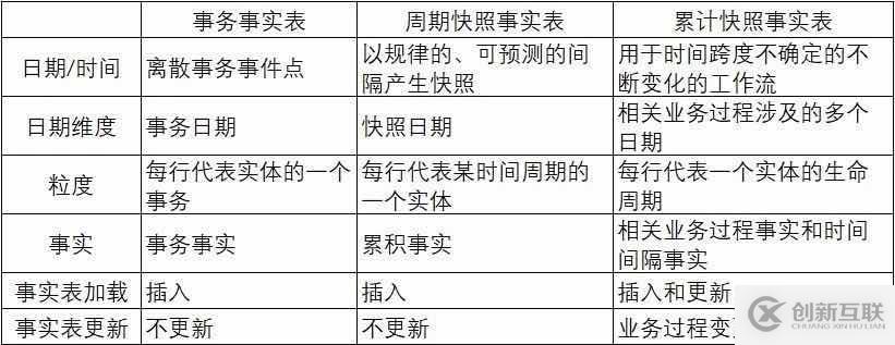 程序員筆記|3個(gè)問題帶你入門數(shù)據(jù)建模