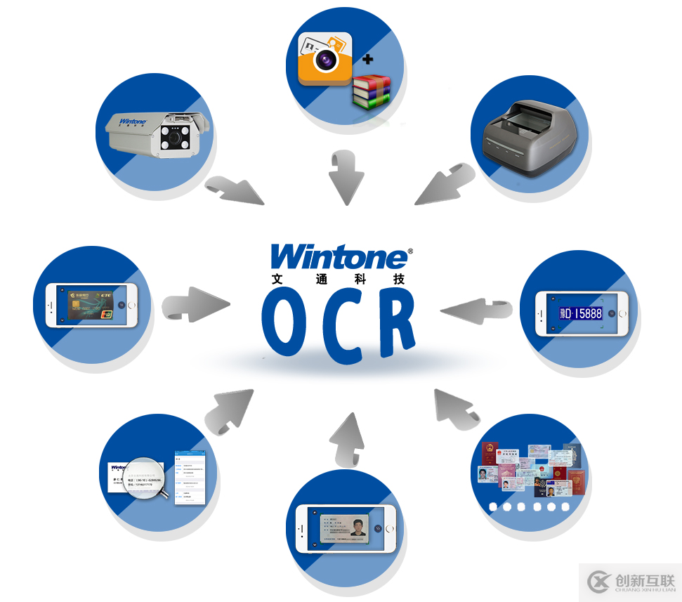 OCR識別的技術(shù)流程解析1