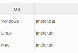 Jmeter怎么實(shí)現(xiàn)性能測(cè)試