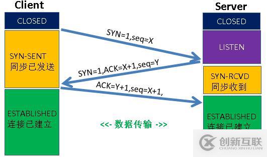 利用掌握的路由知識(shí)解決現(xiàn)實(shí)環(huán)境中的問題 --- 之（非對稱路