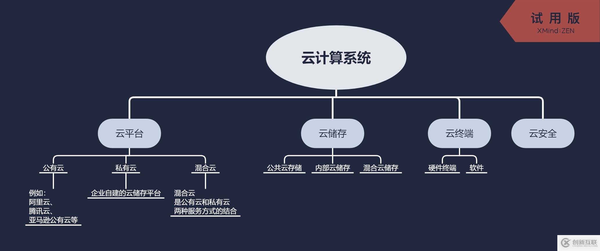一張圖秒懂云計(jì)算、云平臺(tái)、公有云、私有云之間的關(guān)系