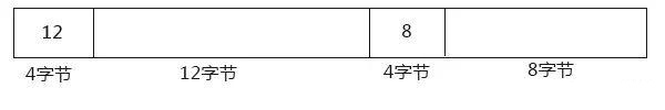 怎么用MINA、Netty、Twisted來實(shí)現(xiàn)消息分割