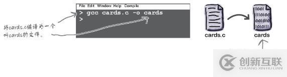 在gcc中c語言怎么運(yùn)行程序