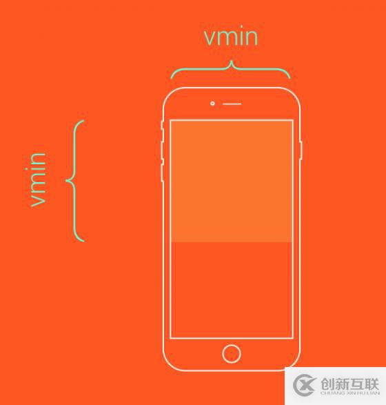 web前端入門到實(shí)戰(zhàn)：7種必須知道的CSS長(zhǎng)度單位