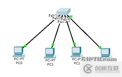 網(wǎng)絡(luò)設(shè)備配置與管理----通過VLAN劃分隔離各公司的網(wǎng)絡(luò)