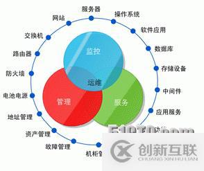 運維中被低估的日志