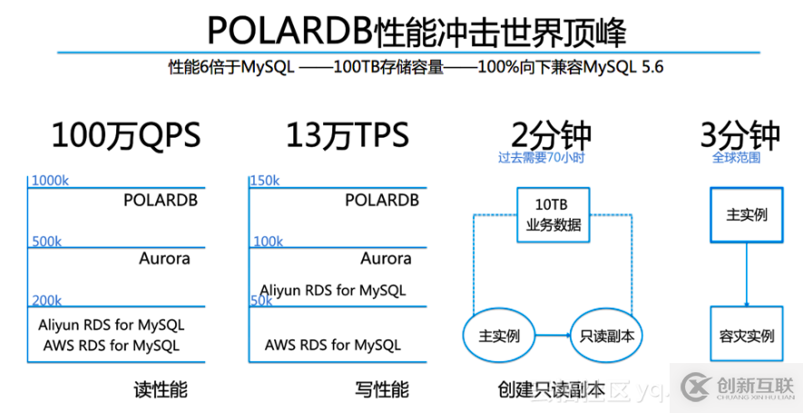 面向云數(shù)據(jù)庫，超低延遲文件系統(tǒng)PolarFS誕生了