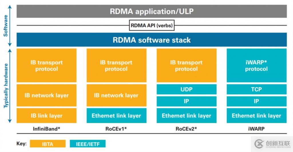 UCloud高性能RoCE網(wǎng)絡設計