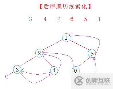 二叉樹(shù)（二）---線索化二叉樹(shù)