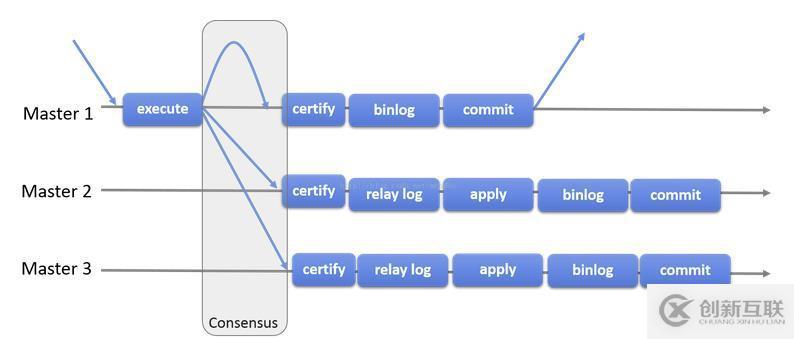 在MySQL中的高可用集群方案MGR是怎樣的