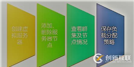 對(duì)LVS負(fù)載均衡群集的總結(jié)