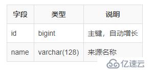 GoldData將采集數(shù)據(jù)融合到兩張關(guān)聯(lián)關(guān)系表