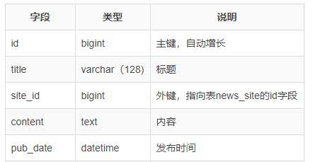 GoldData將采集數(shù)據(jù)融合到兩張關(guān)聯(lián)關(guān)系表