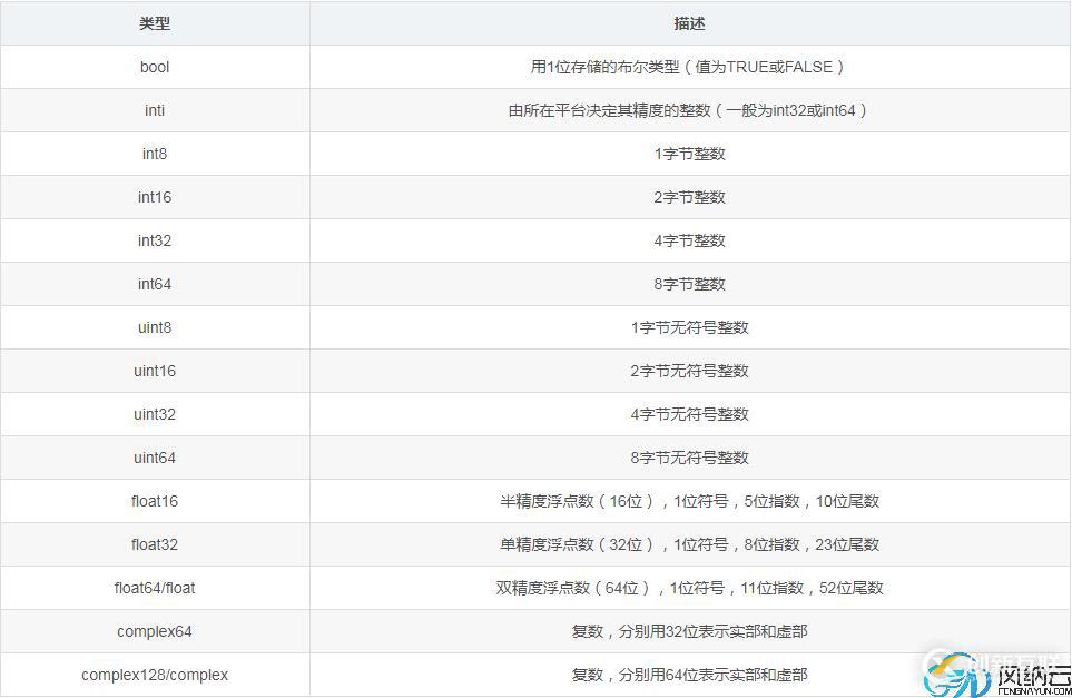 Python中常用的數學建模Numpy