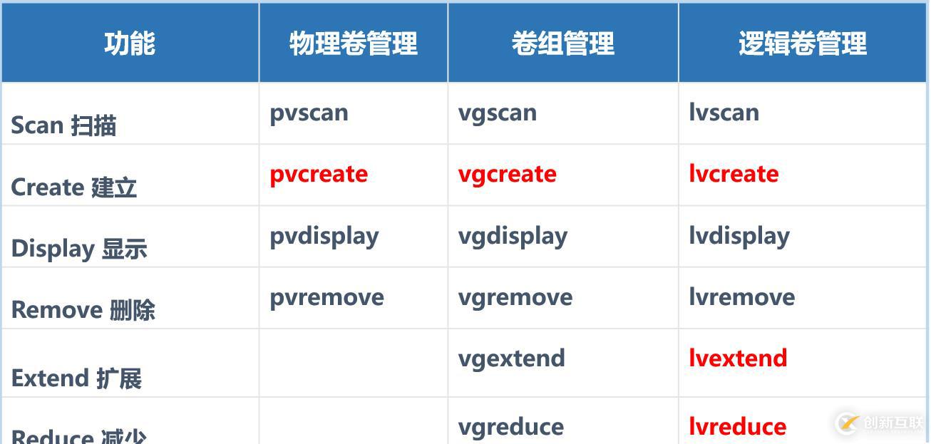 oracle事務(wù)知識(shí)點(diǎn)整理