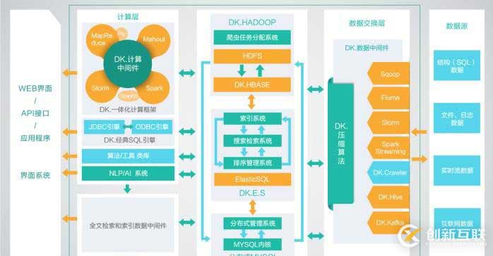 大快搜索大數(shù)據(jù)運(yùn)維管理平臺深度解析