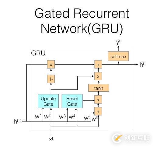 瀏覽器內(nèi)核指的是什么