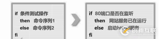 走入shell之——條件測(cè)試及if語句(含腳本舉例)