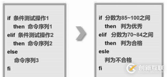 走入shell之——條件測(cè)試及if語句(含腳本舉例)